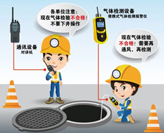 余姚有限空间操作说明